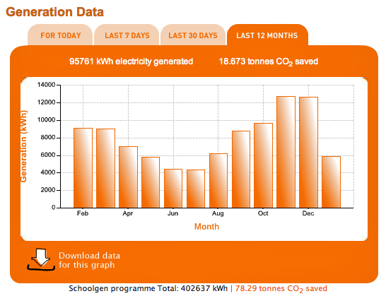 schoolgen-data12mths