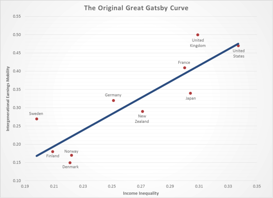 gatsby-curve