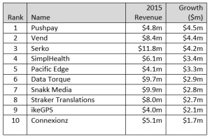 10-emerging-tin 2015
